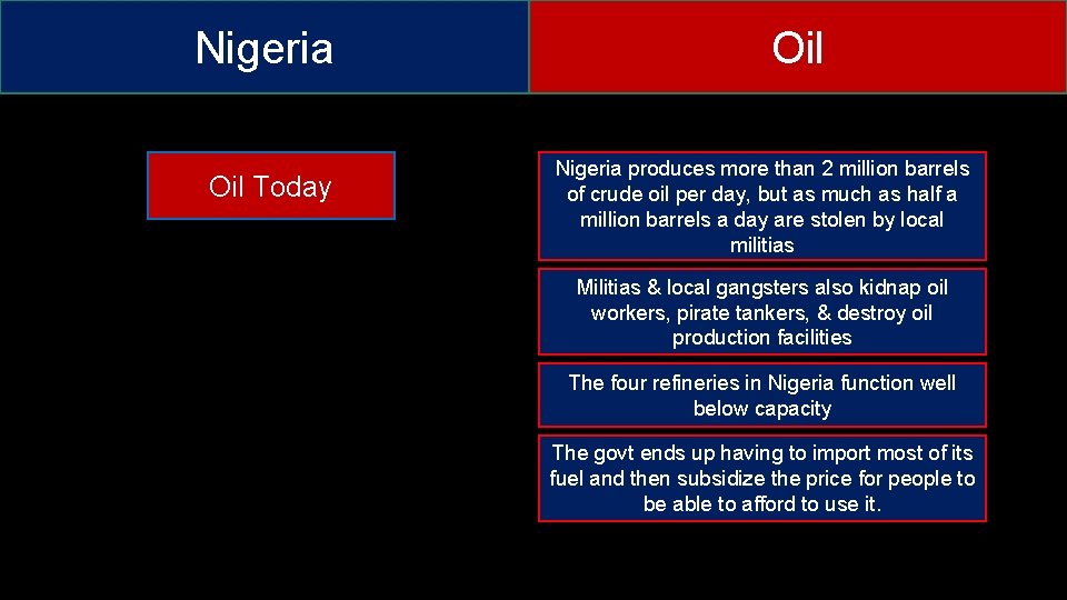Nigeria Oil Today Oil Nigeria produces more than 2 million barrels of crude oil