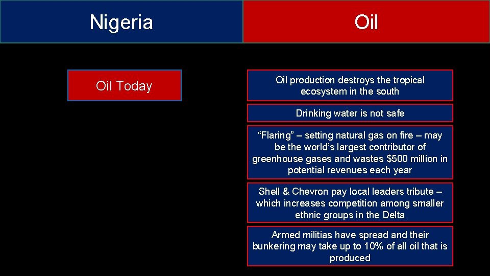 Nigeria Oil Today Oil production destroys the tropical ecosystem in the south Drinking water