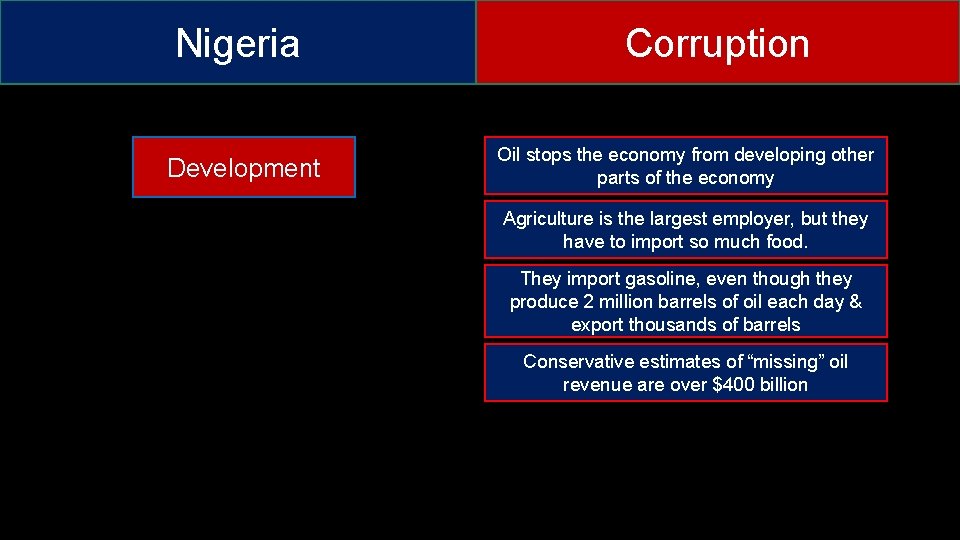 Nigeria Development Corruption Oil stops the economy from developing other parts of the economy