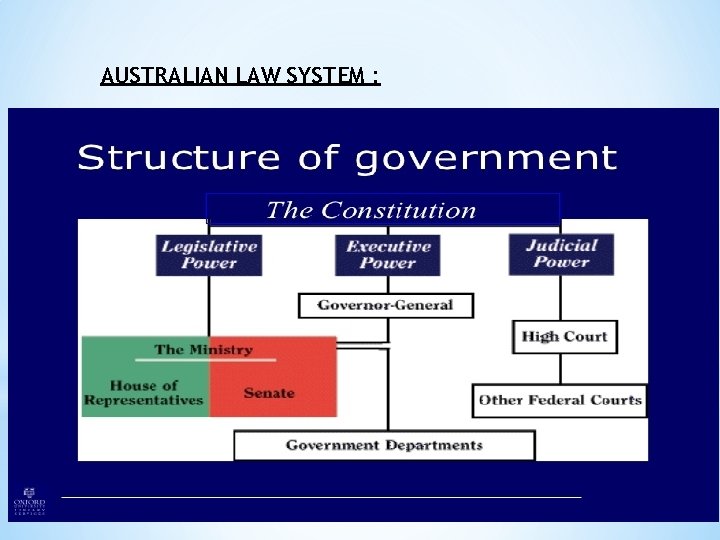 AUSTRALIAN LAW SYSTEM : 