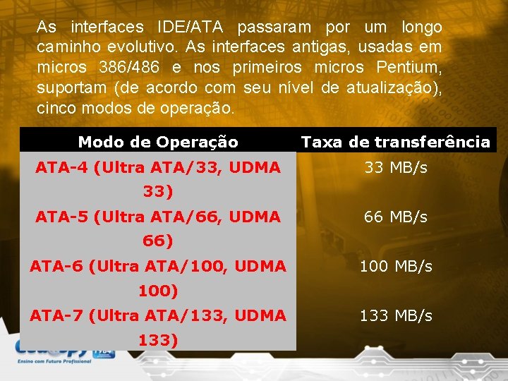 As interfaces IDE/ATA passaram por um longo caminho evolutivo. As interfaces antigas, usadas em