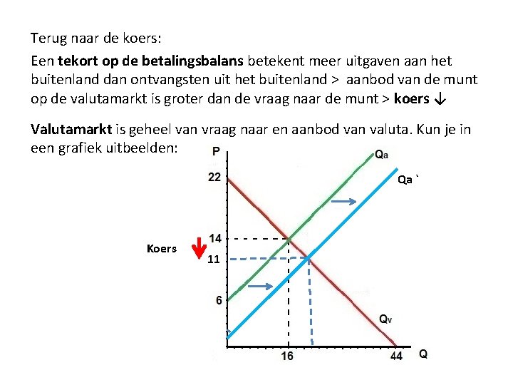 Terug naar de koers: Een tekort op de betalingsbalans betekent meer uitgaven aan het