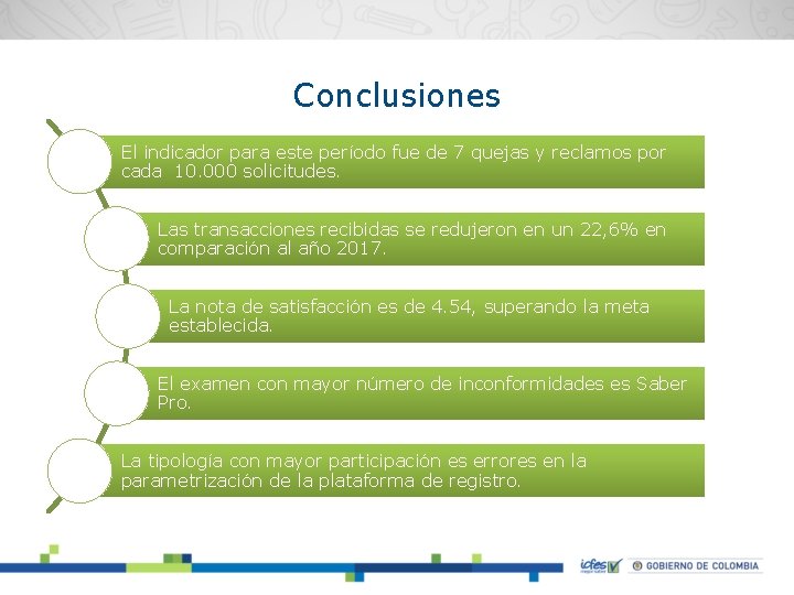 Conclusiones El indicador para este período fue de 7 quejas y reclamos por cada