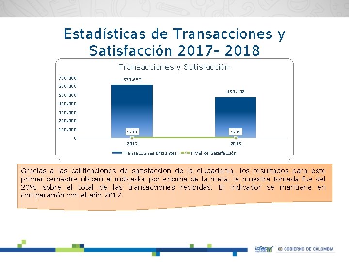 Estadísticas de Transacciones y Satisfacción 2017 - 2018 Transacciones y Satisfacción 700, 000 620,