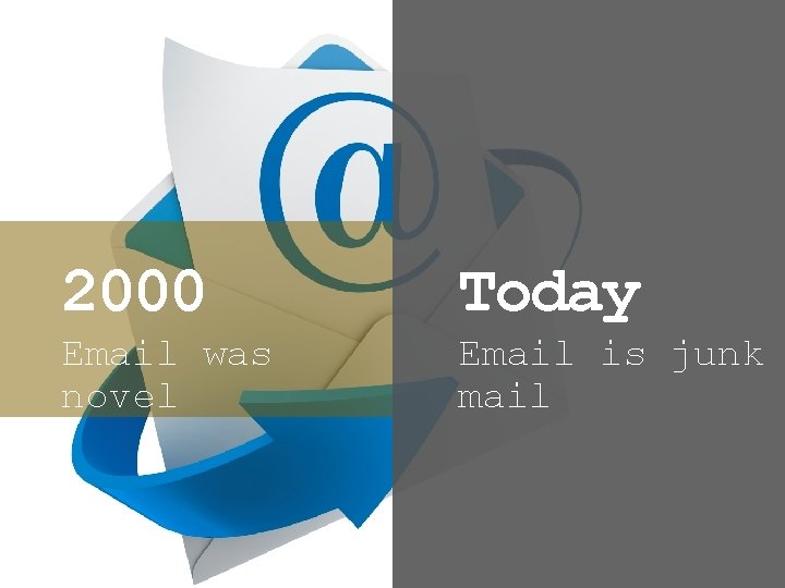 2000 Today Email was novel Email is junk mail 2000 Today Email was novel Email is junk mail