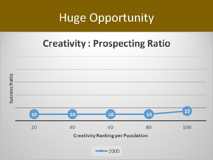 Huge Opportunity Huge Opportunity