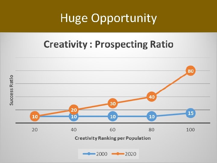 Huge Opportunity Huge Opportunity