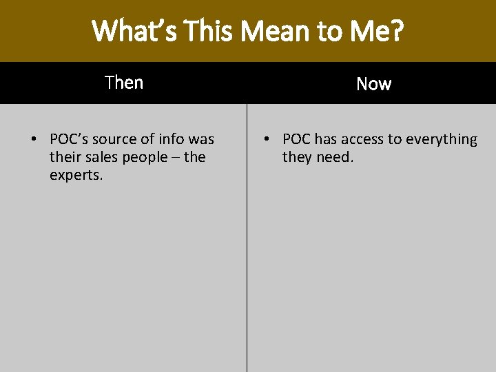 What’s This Mean to Me? Then Now • POC’s source of info was their What’s This Mean to Me? Then Now • POC’s source of info was their