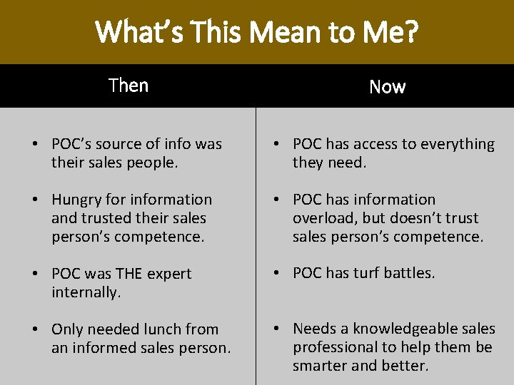 What’s This Mean to Me? Then Now • POC’s source of info was their What’s This Mean to Me? Then Now • POC’s source of info was their