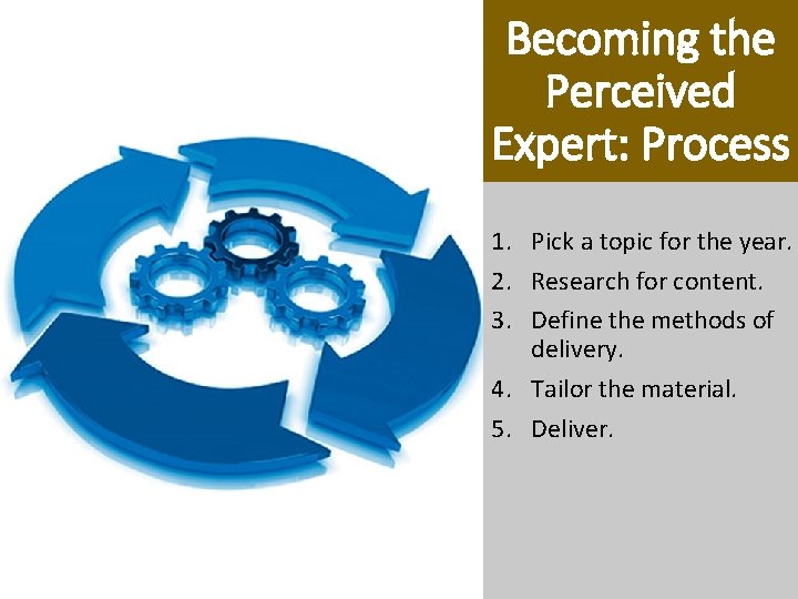 Becoming the Perceived Expert: Process 1. Pick a topic for the year. 2. Research Becoming the Perceived Expert: Process 1. Pick a topic for the year. 2. Research