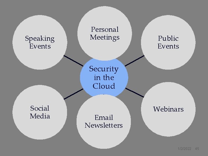 Speaking Events Personal Meetings Public Events Security in the Cloud Social Media Email Newsletters Speaking Events Personal Meetings Public Events Security in the Cloud Social Media Email Newsletters