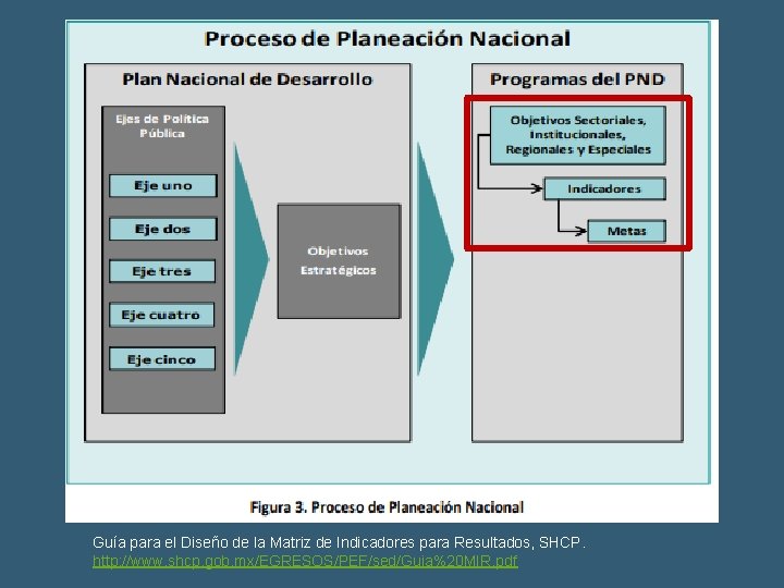 Guía para el Diseño de la Matriz de Indicadores para Resultados, SHCP. http: //www.