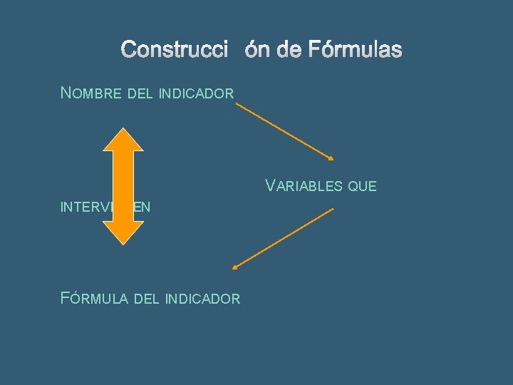 NOMBRE DEL INDICADOR VARIABLES QUE INTERVIENEN FÓRMULA DEL INDICADOR 