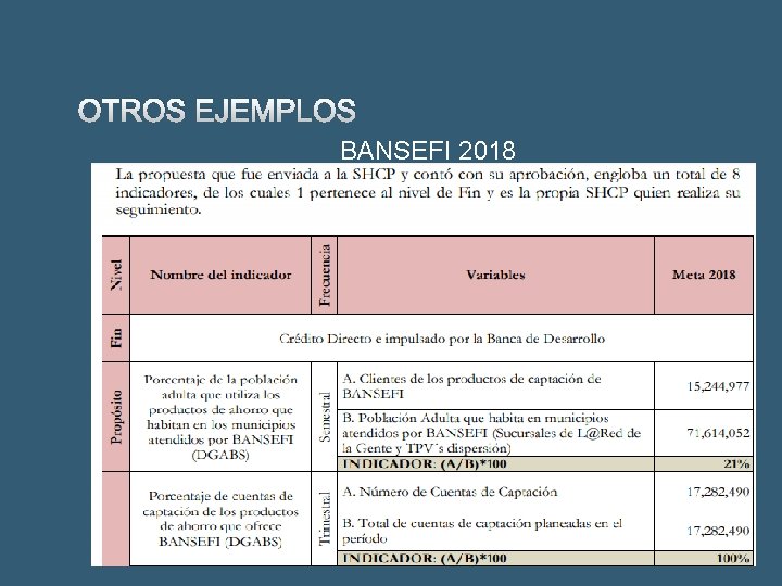 OTROS EJEMPLOS BANSEFI 2018 