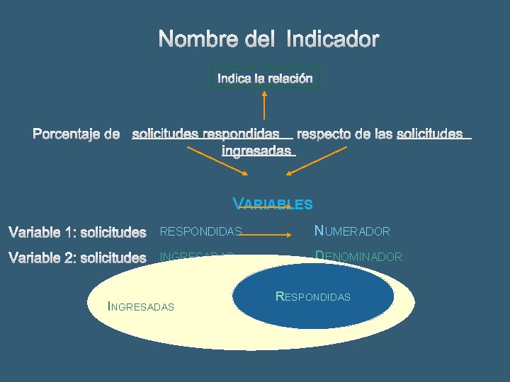 VARIABLES RESPONDIDAS NUMERADOR INGRESADAS DENOMINADOR INGRESADAS RESPONDIDAS 