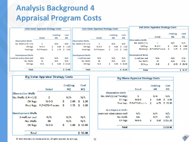 Analysis Background 4 Appraisal Program Costs © 2011 -2016 Decision Frameworks Inc. All rights