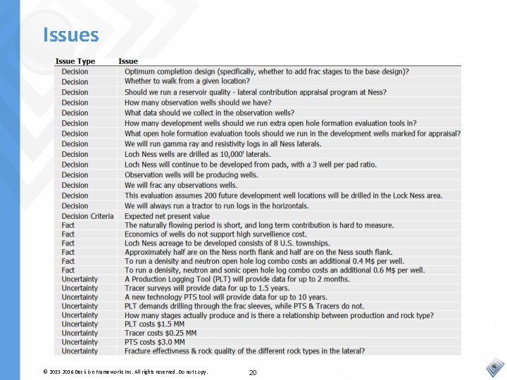 Issues © 2011 -2016 Decision Frameworks Inc. All rights reserved. Do not copy. 20