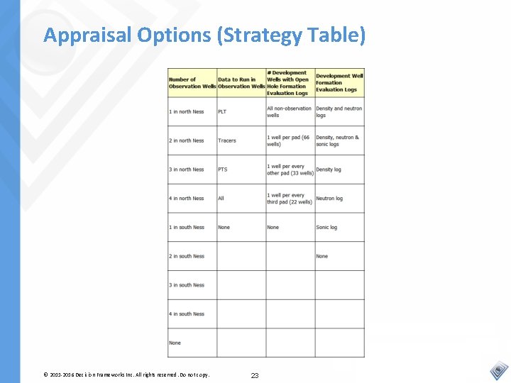 Appraisal Options (Strategy Table) © 2011 -2016 Decision Frameworks Inc. All rights reserved. Do
