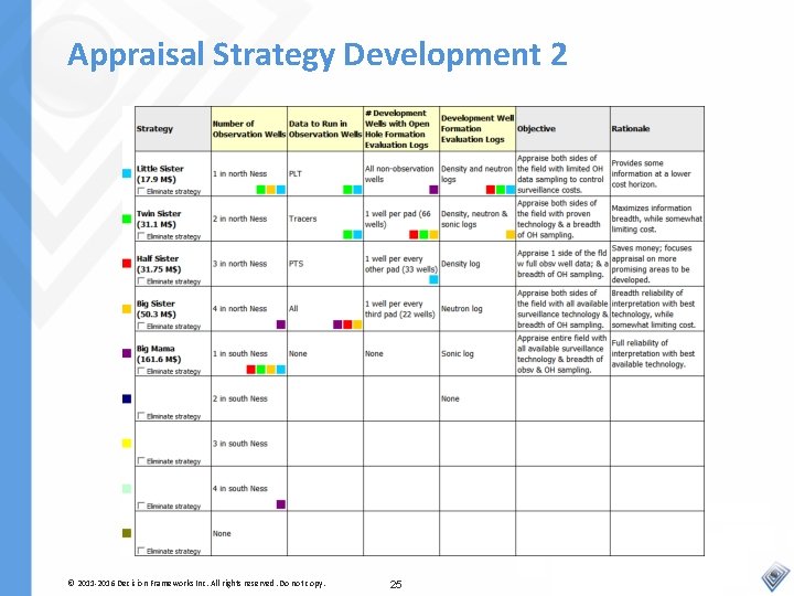 Appraisal Strategy Development 2 © 2011 -2016 Decision Frameworks Inc. All rights reserved. Do