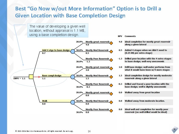Best “Go Now w/out More Information” Option is to Drill a Given Location with