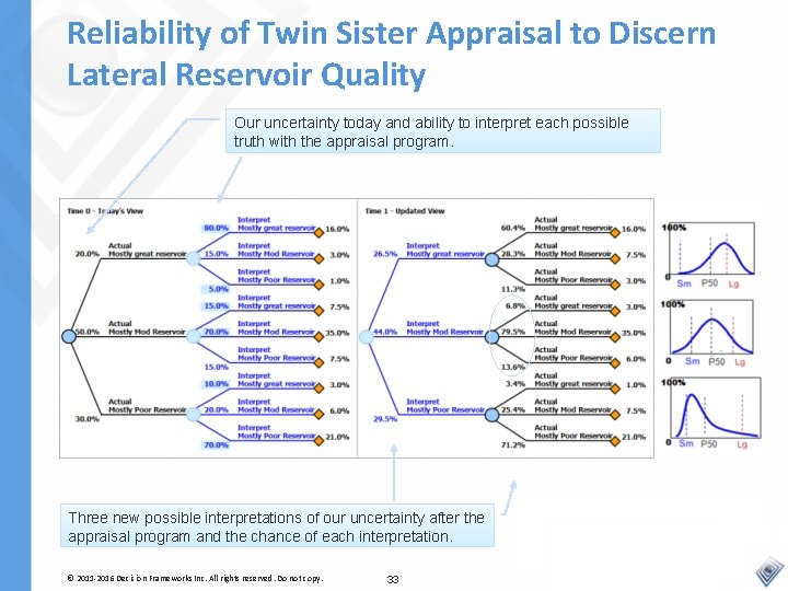 Reliability of Twin Sister Appraisal to Discern Lateral Reservoir Quality Our uncertainty today and