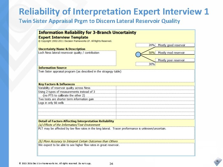 Reliability of Interpretation Expert Interview 1 Twin Sister Appraisal Prgm to Discern Lateral Reservoir