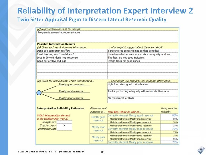 Reliability of Interpretation Expert Interview 2 Twin Sister Appraisal Prgm to Discern Lateral Reservoir