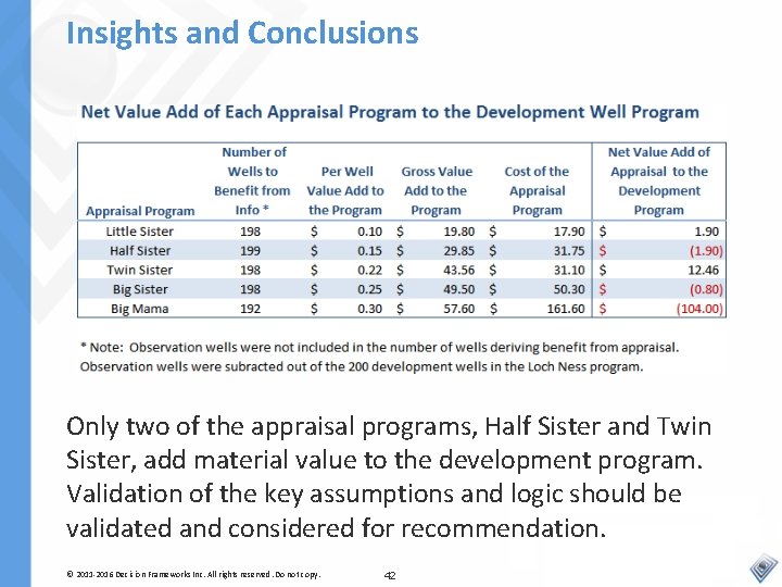 Insights and Conclusions Only two of the appraisal programs, Half Sister and Twin Sister,