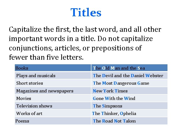 Titles Capitalize the first, the last word, and all other important words in a