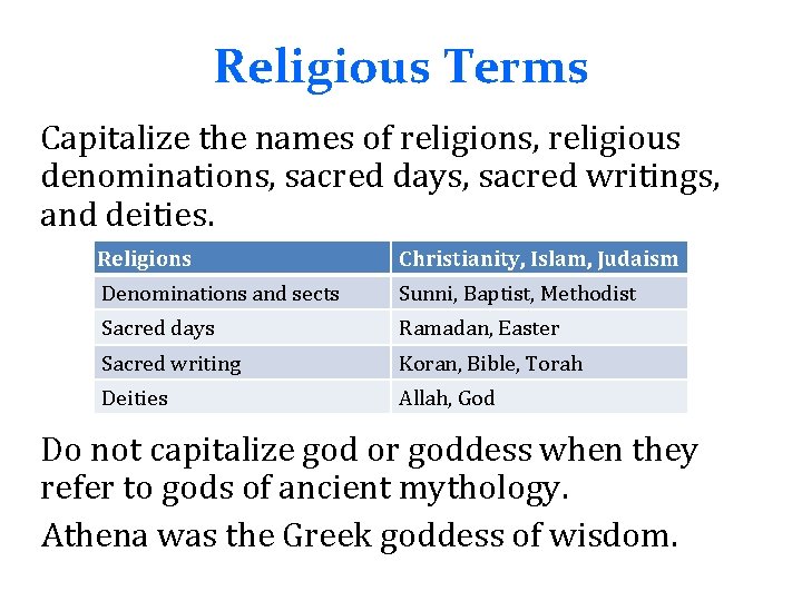 Religious Terms Capitalize the names of religions, religious denominations, sacred days, sacred writings, and