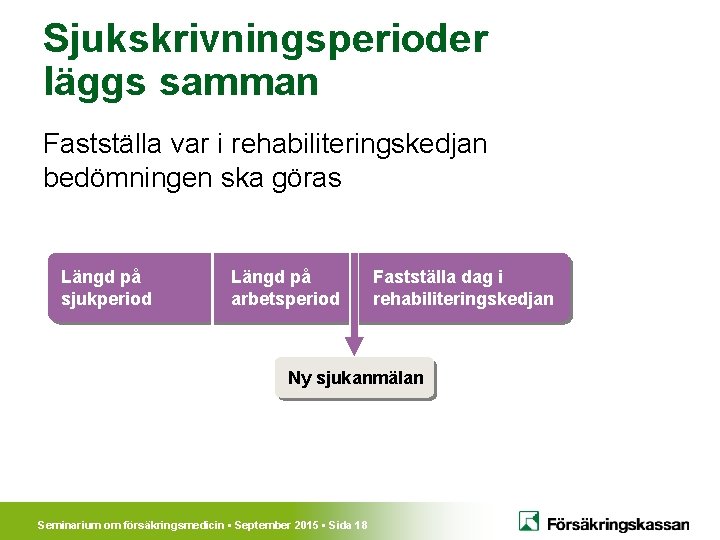 Sjukskrivningsperioder läggs samman Fastställa var i rehabiliteringskedjan bedömningen ska göras Längd på sjukperiod Längd