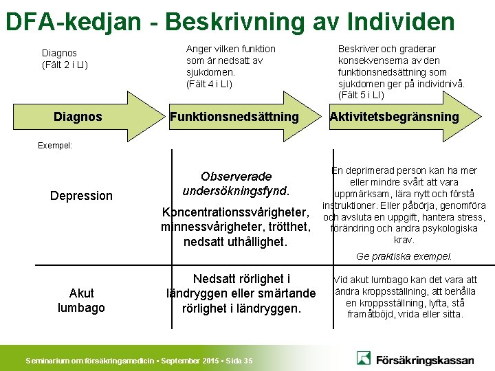 DFA-kedjan - Beskrivning av Individen Diagnos (Fält 2 i LI) Diagnos Anger vilken funktion