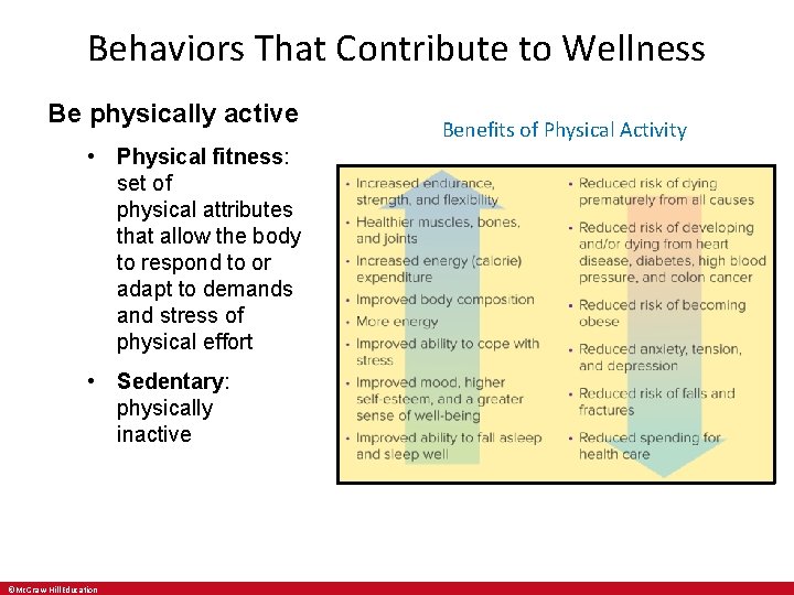 Behaviors That Contribute to Wellness Be physically active • Physical fitness: set of physical