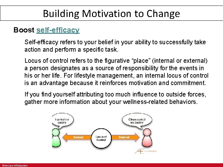 Building Motivation to Change Boost self-efficacy Self-efficacy refers to your belief in your ability