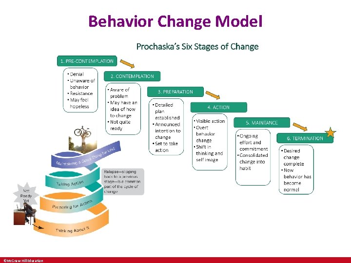 Behavior Change Model ©Mc. Graw-Hill Education 