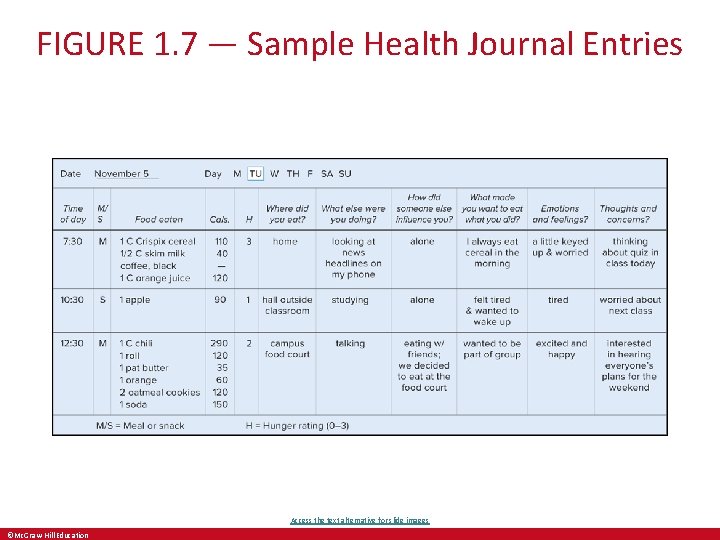 FIGURE 1. 7 — Sample Health Journal Entries Access the text alternative for slide