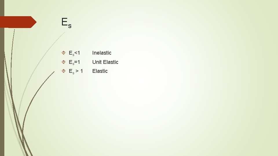 Es Es<1 Inelastic Es=1 Unit Elastic Es > 1 Elastic 