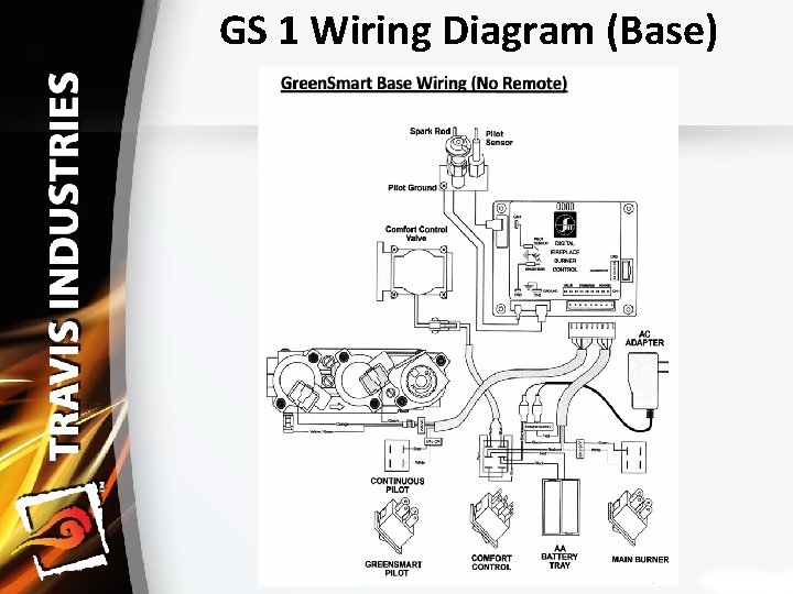 GS 1 Wiring Diagram (Base) 