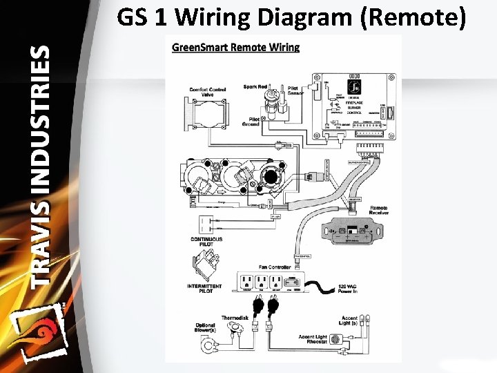 GS 1 Wiring Diagram (Remote) 