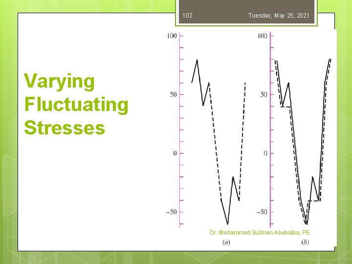 102 Tuesday, May 25, 2021 Varying Fluctuating Stresses Dr. Mohammad Suliman Abuhaiba, PE 