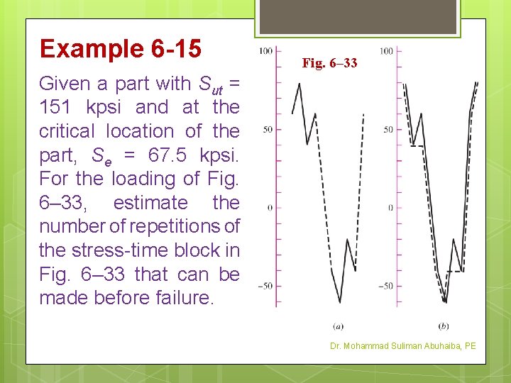 Example 6 -15 Fig. 6– 33 Given a part with Sut = 151 kpsi