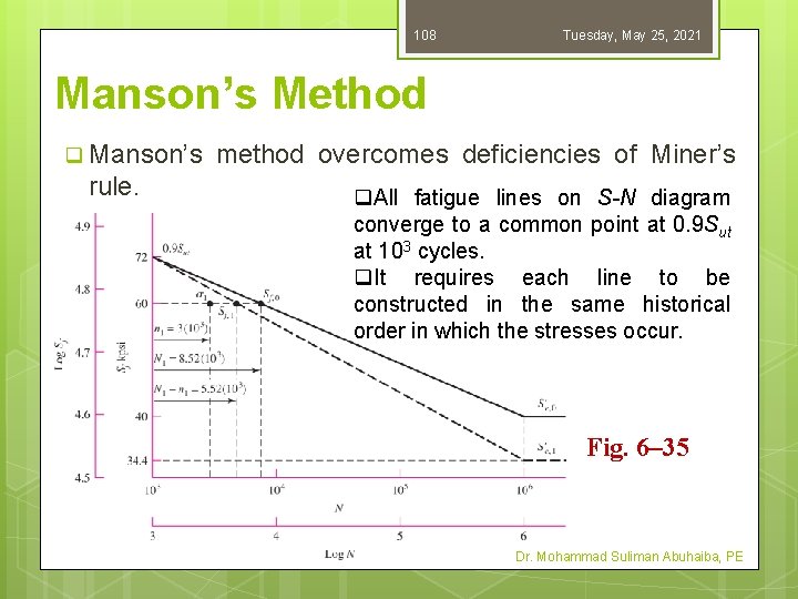 108 Tuesday, May 25, 2021 Manson’s Method q Manson’s rule. method overcomes deficiencies of