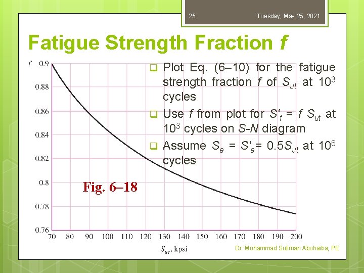 25 Tuesday, May 25, 2021 Fatigue Strength Fraction f q q q Plot Eq.