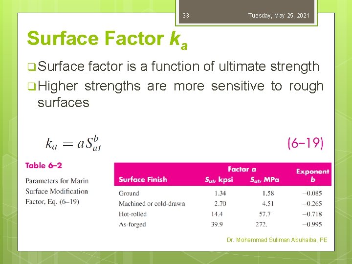 33 Tuesday, May 25, 2021 Surface Factor ka q Surface factor is a function
