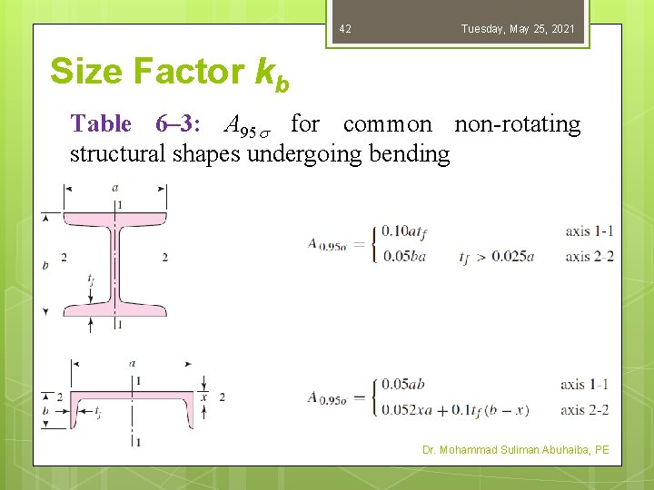 42 Tuesday, May 25, 2021 Size Factor kb Table 6– 3: A 95 s