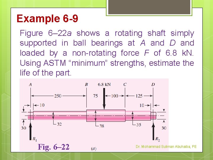 Example 6 -9 Figure 6– 22 a shows a rotating shaft simply supported in