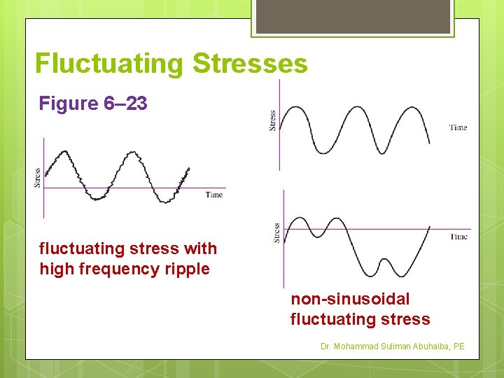 Fluctuating Stresses Figure 6– 23 fluctuating stress with high frequency ripple non-sinusoidal fluctuating stress