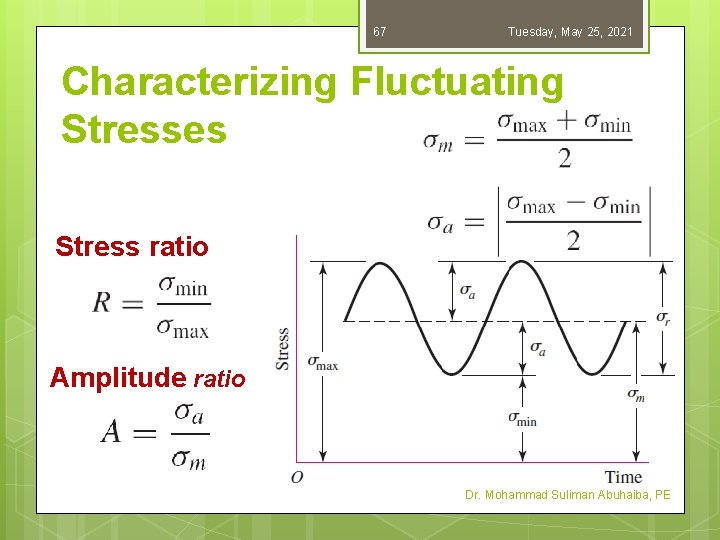 67 Tuesday, May 25, 2021 Characterizing Fluctuating Stresses Stress ratio Amplitude ratio Dr. Mohammad