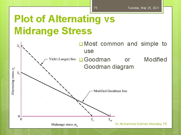 75 Tuesday, May 25, 2021 Plot of Alternating vs Midrange Stress q Most common