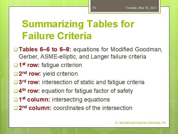 79 Tuesday, May 25, 2021 Summarizing Tables for Failure Criteria q Tables 6– 6